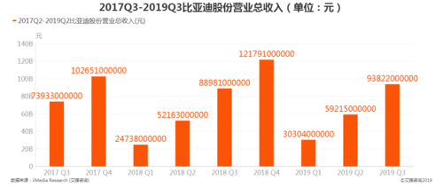 7比亚迪员工收入（比亚迪员工收入占营业收入比）-图2