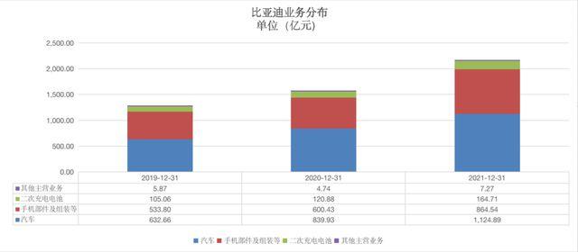 7比亚迪员工收入（比亚迪员工收入占营业收入比）-图3