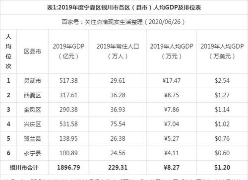 银川人均收入排名（银川 人均收入）-图2