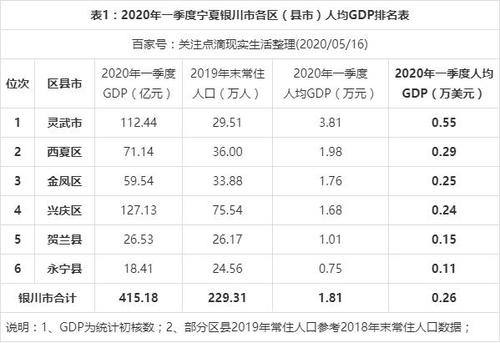 银川人均收入排名（银川 人均收入）-图3