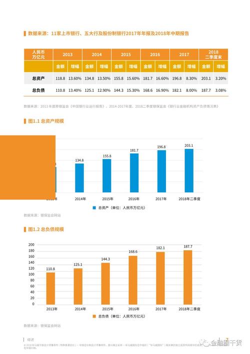 2018毕马威收入（毕马威2019年报）-图3