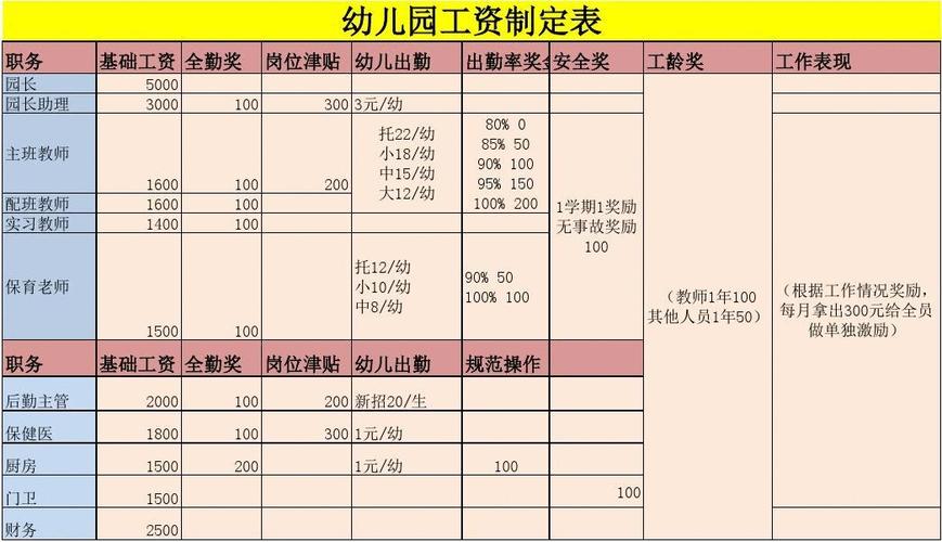 北海市幼师收入（北海在编幼儿园教师工资表）-图2