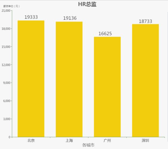 hr专员月均收入（hr专员工资一般多少）-图2