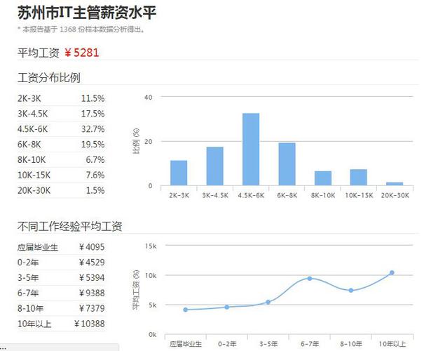 hr专员月均收入（hr专员工资一般多少）-图3