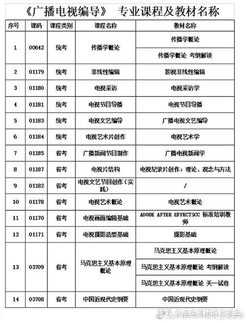 编导大学生收入（编导专业收入怎么样）-图1