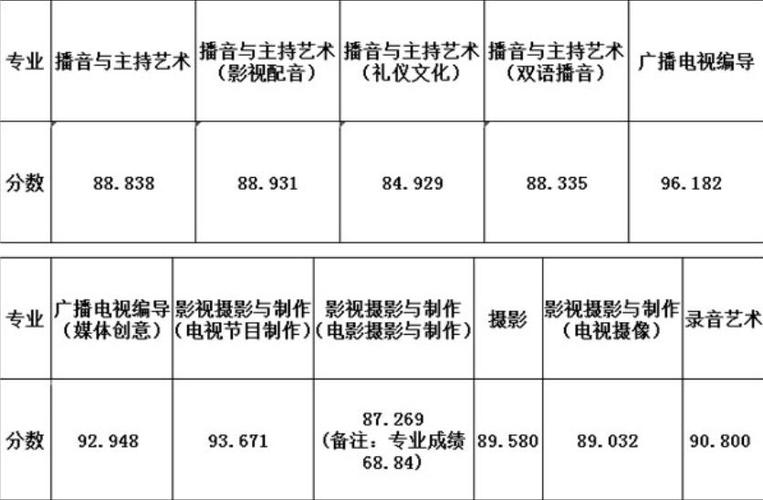 编导大学生收入（编导专业收入怎么样）-图3