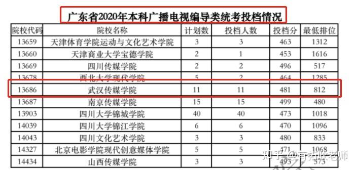 编导大学生收入（编导专业收入怎么样）-图2