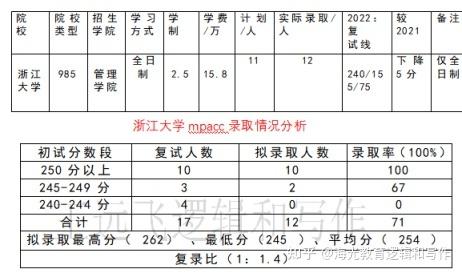 浙江大学收入（浙江大学年收入）-图2