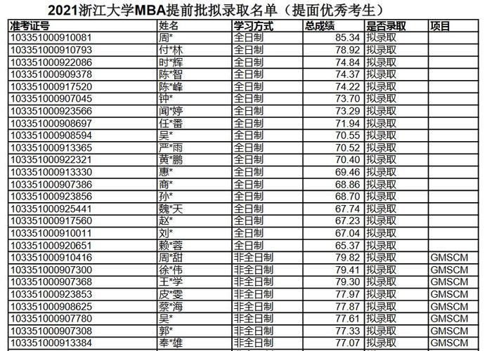 浙江大学收入（浙江大学年收入）-图1