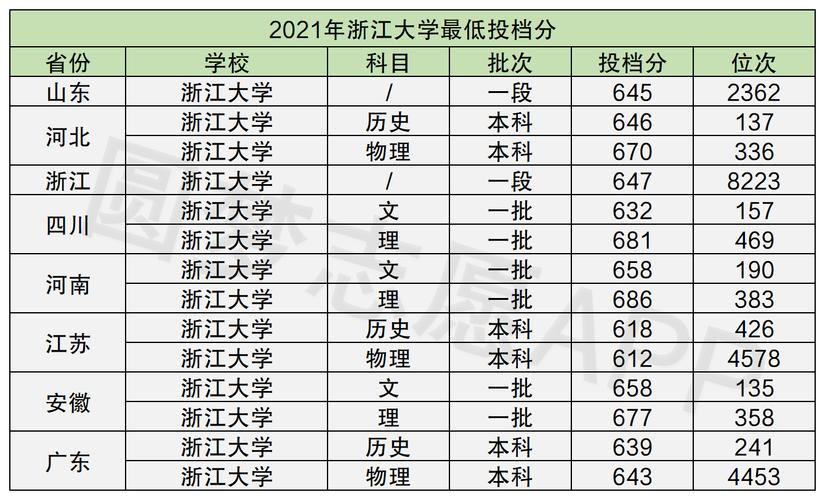 浙江大学收入（浙江大学年收入）-图3