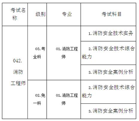 消防监测收入（消防检测计入什么科目）-图1