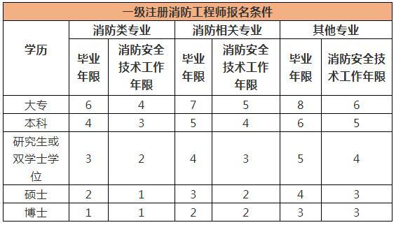 消防监测收入（消防检测计入什么科目）-图2