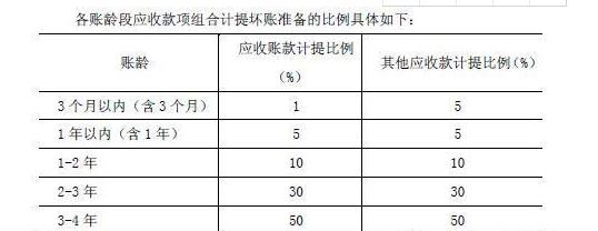 冲减本期的收入（冲减本期的收入怎么计算）-图1