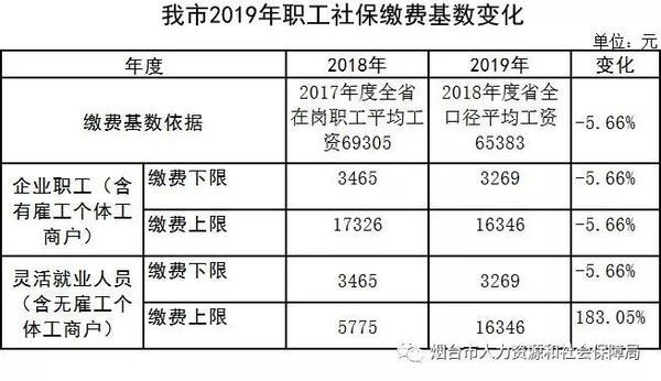 莱州居民月收入（莱州上年度职工月平均工资）-图1