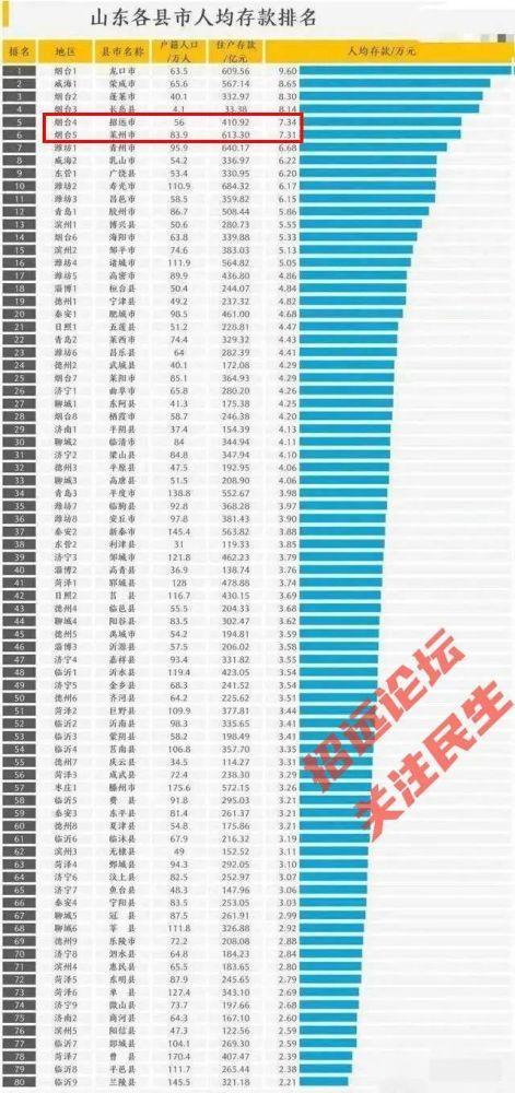 莱州居民月收入（莱州上年度职工月平均工资）-图3