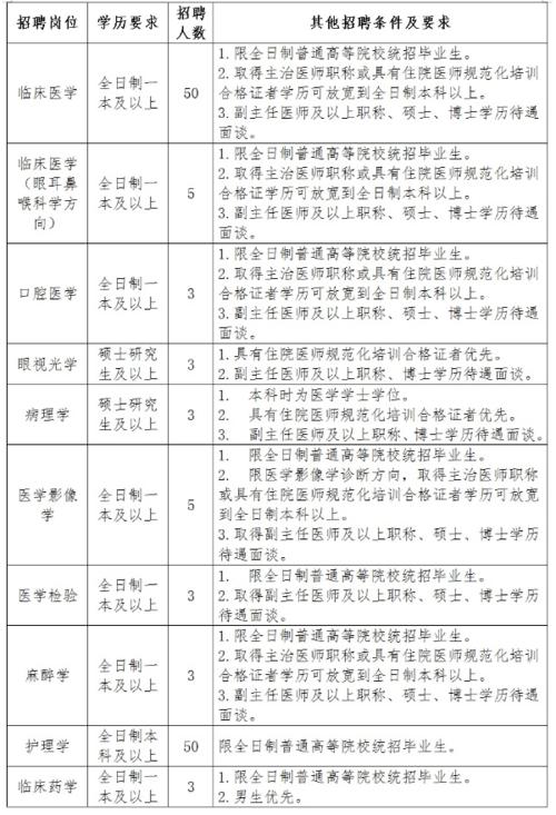 百色医生收入（百色市2020医院招聘）-图2