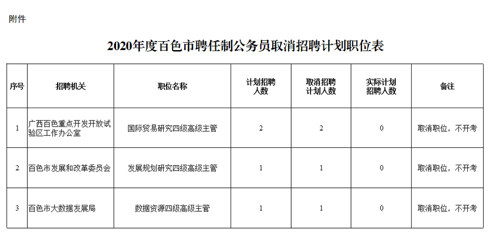 百色医生收入（百色市2020医院招聘）-图1