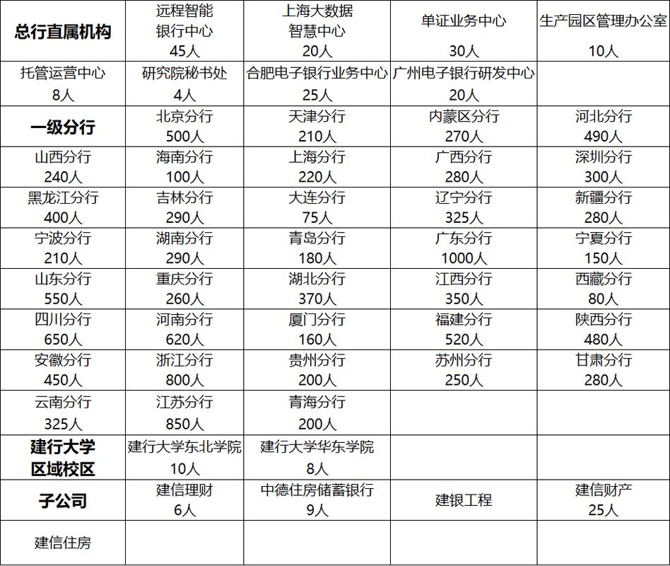 贵阳建行职工收入（贵阳建行招聘）-图1