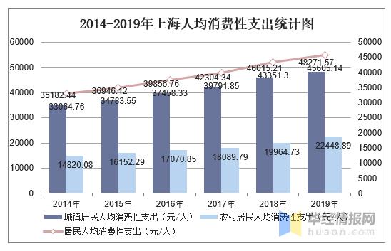 上海2014国税收入（2018年上海税收收入）-图3