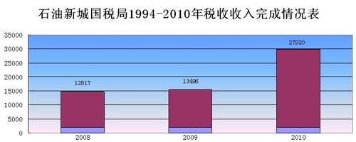 上海2014国税收入（2018年上海税收收入）-图1