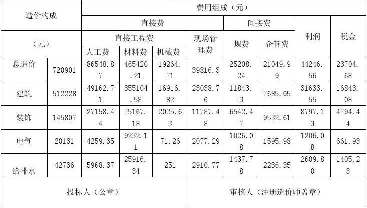 工程造价收入（工程造价收入目标）-图1