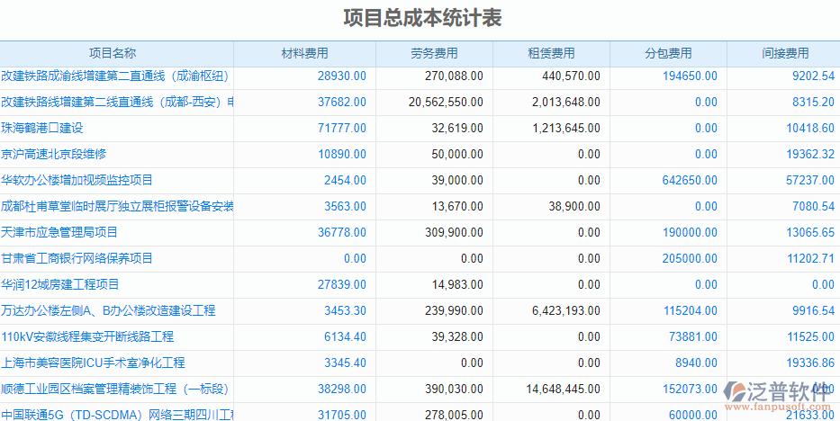 工程造价收入（工程造价收入目标）-图2