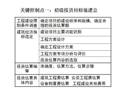 工程造价收入（工程造价收入目标）-图3