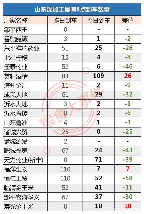 鲁洲销售收入（鲁洲销售收入排名）-图1