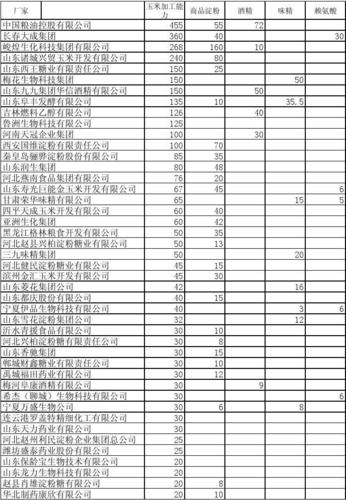 鲁洲销售收入（鲁洲销售收入排名）-图2