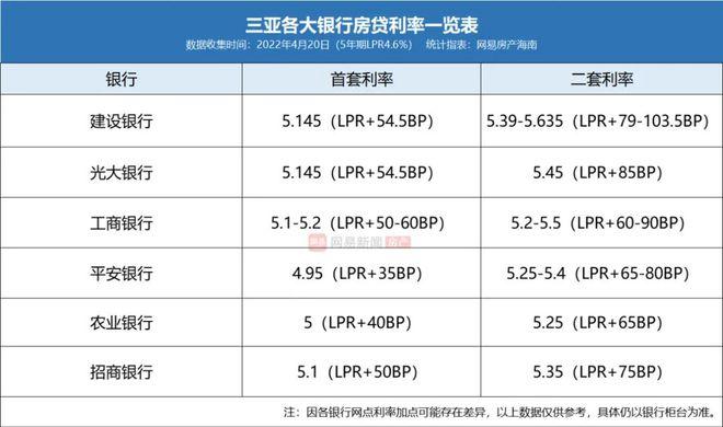 海南银行收入（海南银行年薪）-图3