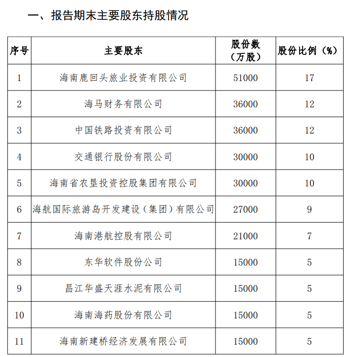 海南银行收入（海南银行年薪）-图1