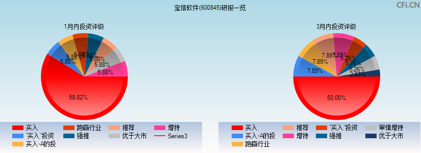 宝信软件收入（宝信软件收入如何）-图1