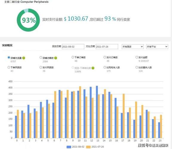 速卖通运营收入（速卖通运营收入来源）-图1