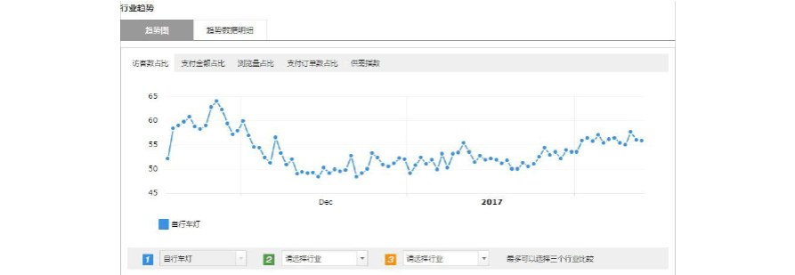 速卖通运营收入（速卖通运营收入来源）-图3