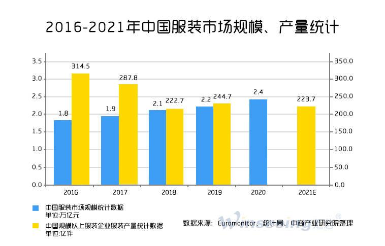 服装外贸公司收入（服装外贸公司收入多少）-图1