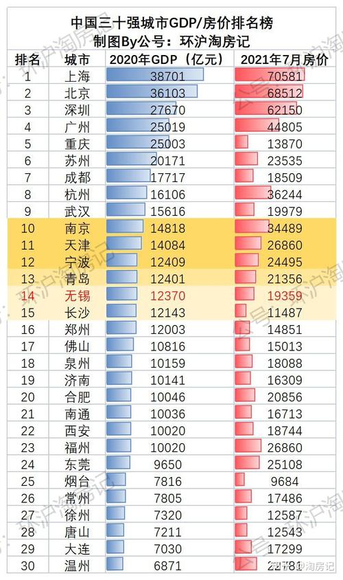 无锡人收入高吗（无锡人有多有钱）-图2