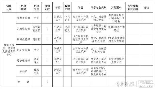 枣庄哪些工作收入高（在枣庄找工作,请问有什么好工作啊?）-图1