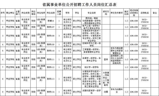 枣庄哪些工作收入高（在枣庄找工作,请问有什么好工作啊?）-图2