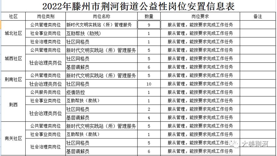 枣庄哪些工作收入高（在枣庄找工作,请问有什么好工作啊?）-图3