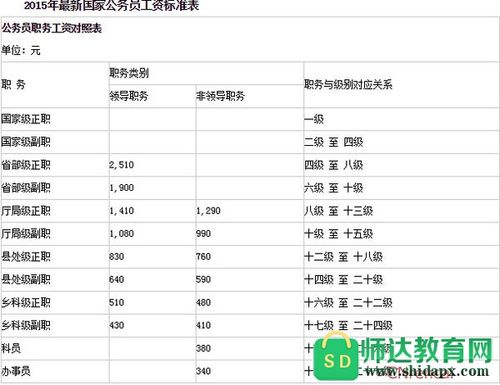 公务员合法收入（公务员合法收入的范围规定有哪些）-图1