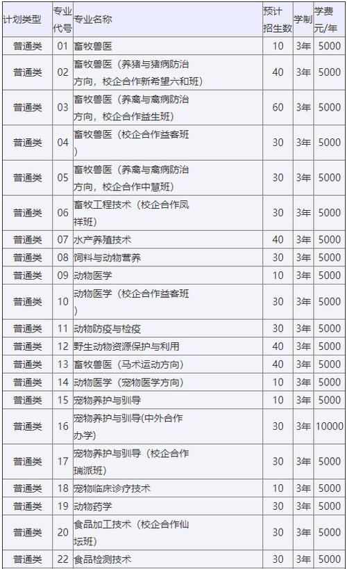 广东兽医收入（广东省兽医专业学校有哪些）-图1