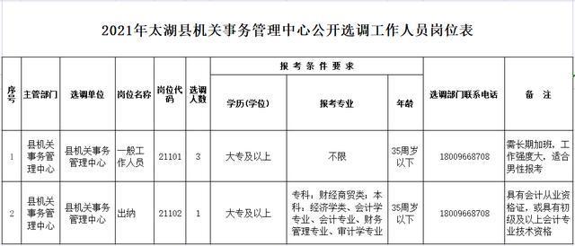 太湖公务员收入（太湖公务员收入高吗）-图1