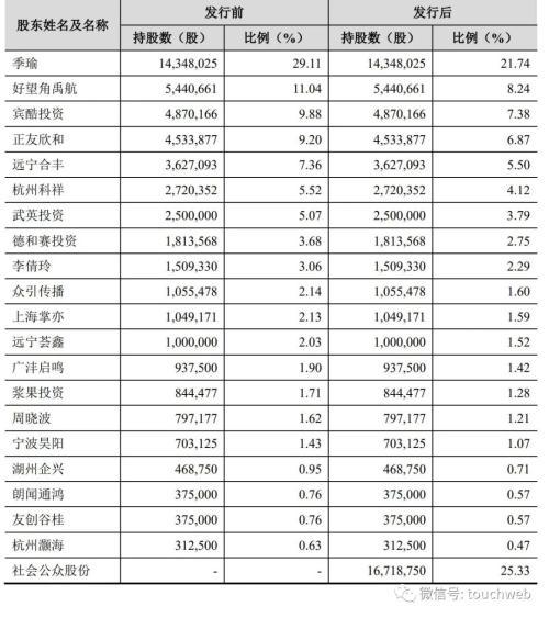 欣和收入（欣和 营收）-图2