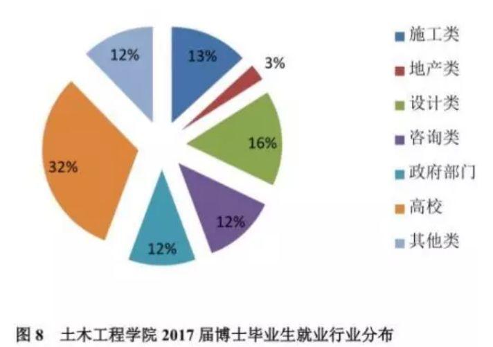 土建本科毕业收入（土建专业毕业后的工作岗位有哪些）-图1