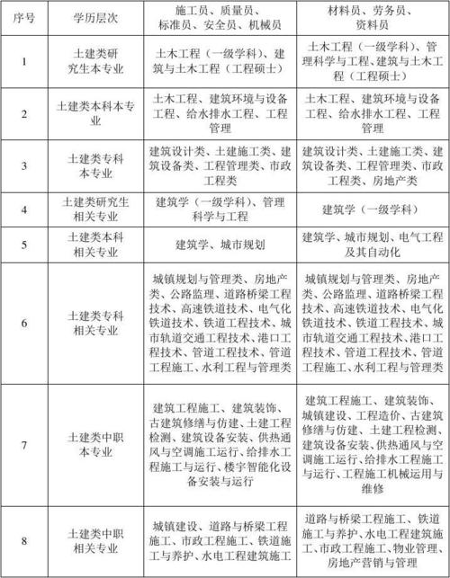 土建本科毕业收入（土建专业毕业后的工作岗位有哪些）-图2