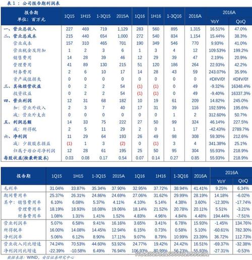 润和软件收入（润和软件薪资）-图2