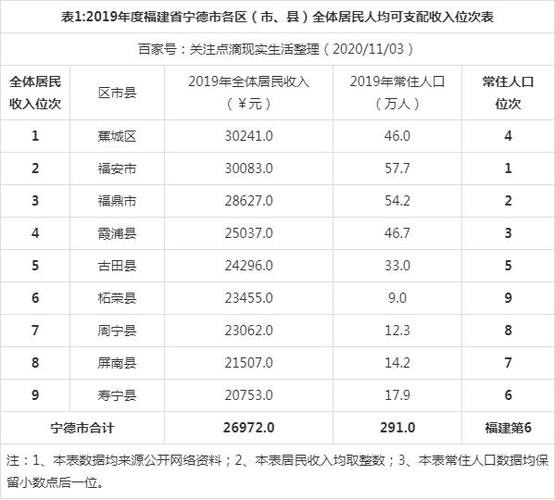 宁德人均收入（宁德市人均收入）-图1