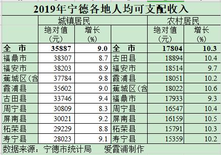 宁德人均收入（宁德市人均收入）-图2