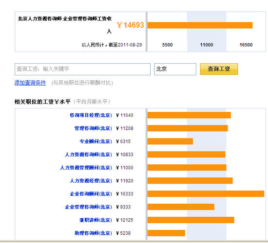 人力资源管理收入（人力资源管理专业薪酬水平大概多少）-图1