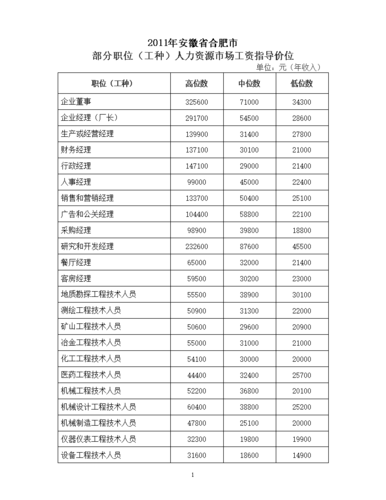 人力资源管理收入（人力资源管理专业薪酬水平大概多少）-图3